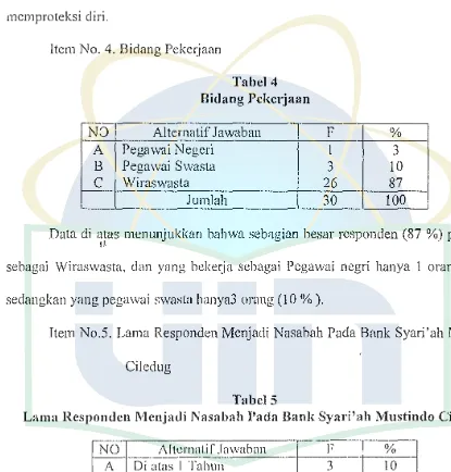 Tabel 5 Lama Respondcn Men.iadi Nasabah Pacla Bank Syari'ah Mustindo Ciledug 