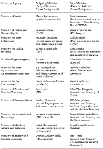 TABLE 1 Cabinet Changes Announced in October 2011a