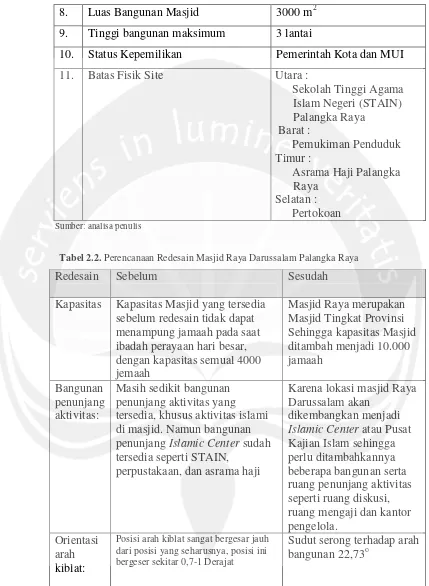 Tabel 2.2. Perencanaan Redesain Masjid Raya Darussalam Palangka Raya