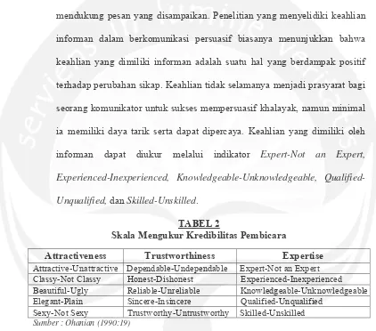 TABEL 2 Skala Mengukur Kredibilitas Pembicara 