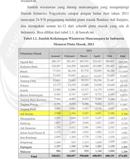 Tabel 1.1. Jumlah Kedatangan Wisatawan Mancanegara ke Indonesia 