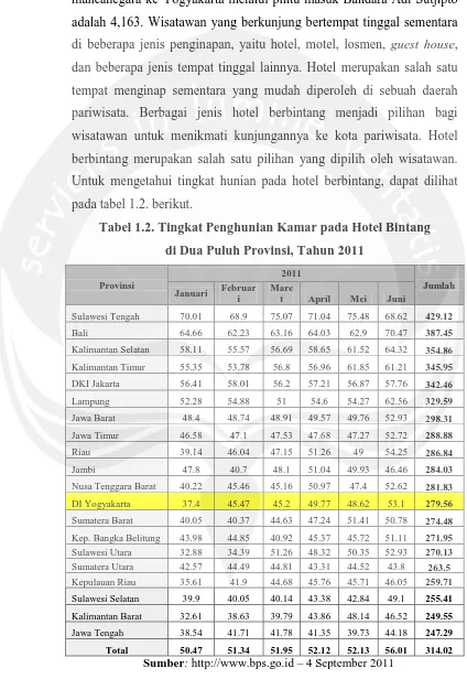 Tabel 1.2. Tingkat Penghunian Kamar pada Hotel Bintang  
