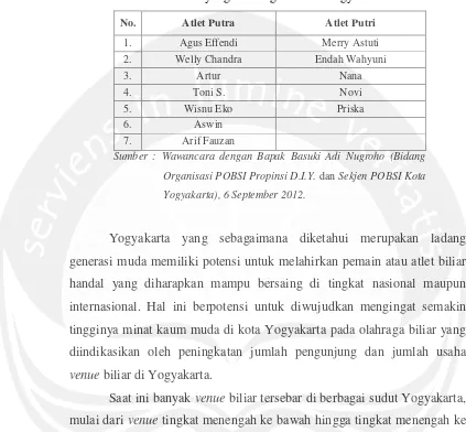 Tabel 1.4. Daftar Venue Biliar di Bawah Rekomendasi POBSI Yogyakarta 