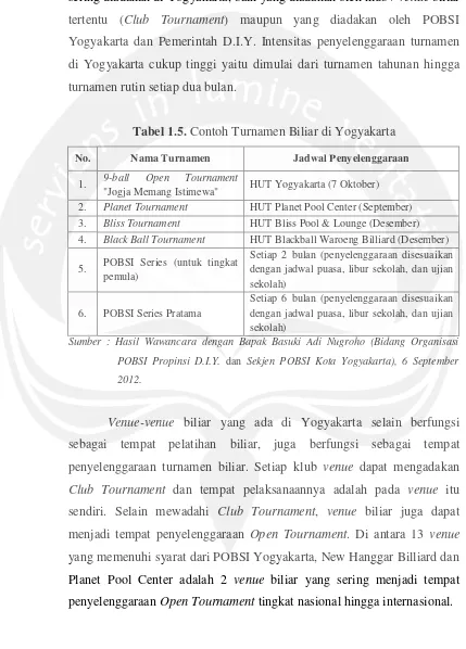 Tabel 1.5. Contoh Turnamen Biliar di Yogyakarta 