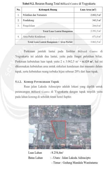 Tabel 5.2. Besaran Ruang Total Billiard Centre di Yogyakarta 