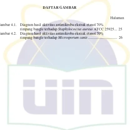 Gambar 4.1. Diagram hasil aktivitas antimikroba ekstrak etanol 70%  