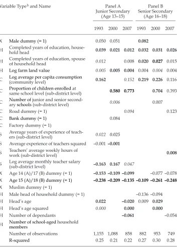TABLE 5 Factors Associated with Secondary School Enrolmenta