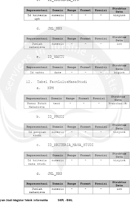 Tabel FactLulusMasaStudi 