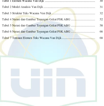 Tabel 1 Elemen Wacana Van Dijk  .................................................................