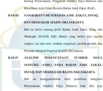 GAMBARAN UMUM BADAN AMIL ZAKAT, INFAQ, 