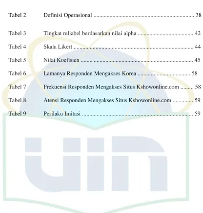 Tabel 2 Definisi Operasional ....................................................................