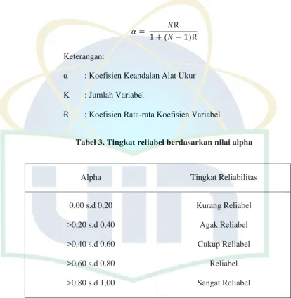 Tabel 3. Tingkat reliabel berdasarkan nilai alpha 
