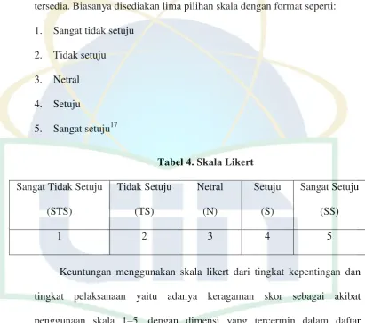 Tabel 4. Skala Likert 