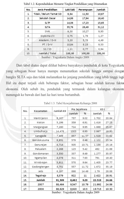 Tabel 1.2. Kependudukan Menurut Tingkat Pendidikan yang Ditamatkan 