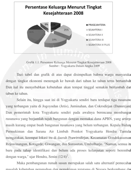 Grafik 1.1. Persentase Keluarga Menurut Tingkat Kesejahteraan 2008 Sumber : Yogyakarta Dalam Angka 2009 