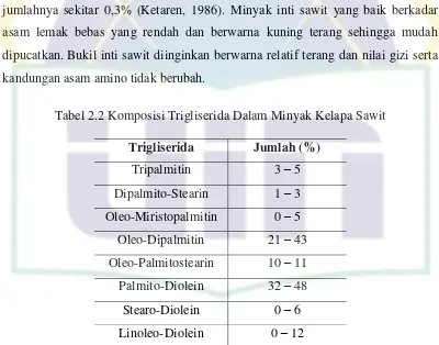 Tabel 2.3 Komposisi Asam Lemak Minyak Kelapa Sawit 