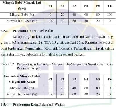 Tabel 3.2  Perbandingan Formulasi Minyak Babi/Minyak Inti Sawit dalam Krim 