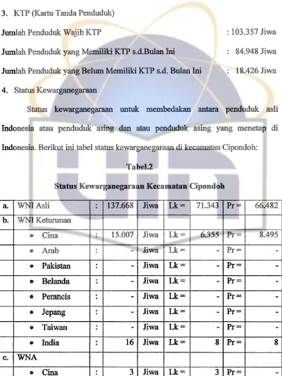 Tabel.2 Status Kewarganegaraan Kecamatan Cipondoh 