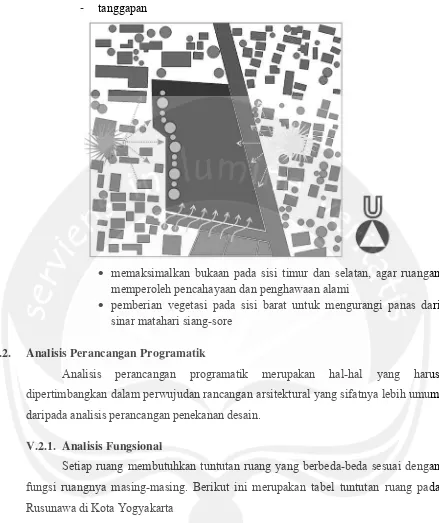 Tabel 5.6. Tuntutan Ruang pada Rusunawa di Yogyakarta 
