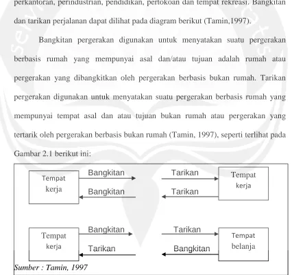 Gambar 2.1 berikut ini:  