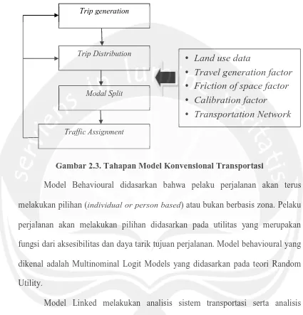 Gambar 2.3. Tahapan Model Konvensional Transportasi 