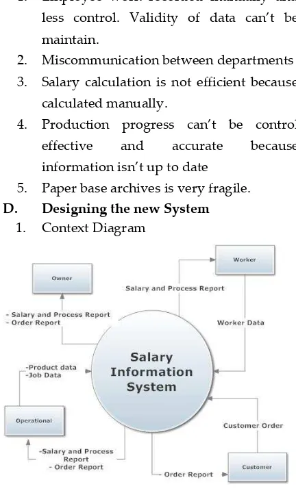 Figure 2: Context Diagram 