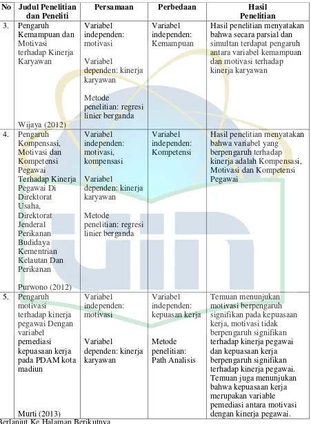 Tabel 2.1 (Lanjutan) 