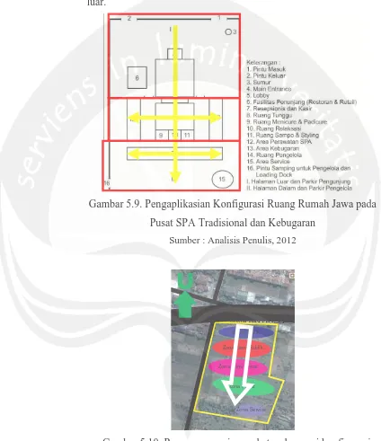 Gambar 5.9. Pengaplikasian Konfigurasi Ruang Rumah Jawa pada 