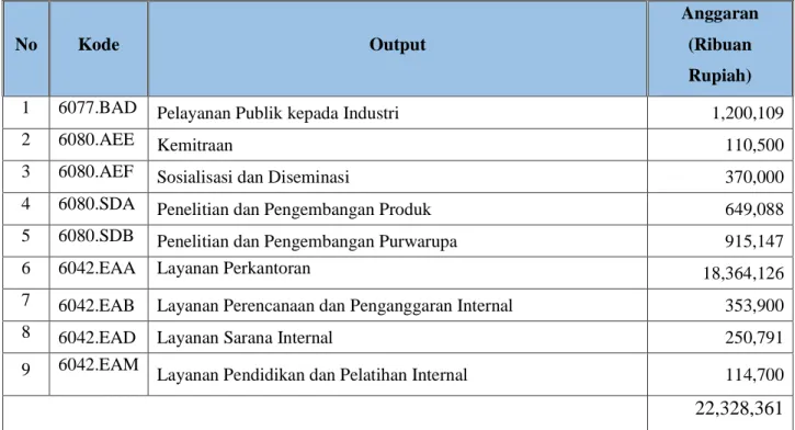 Tabel 2.1 Output Kegiatan BBPK Tahun 2021 