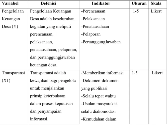 Tabel 3.2 Defenisi Operasional Variabel 