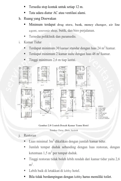 Gambar 2.8 Contoh Denah Kamar Tamu Hotel 