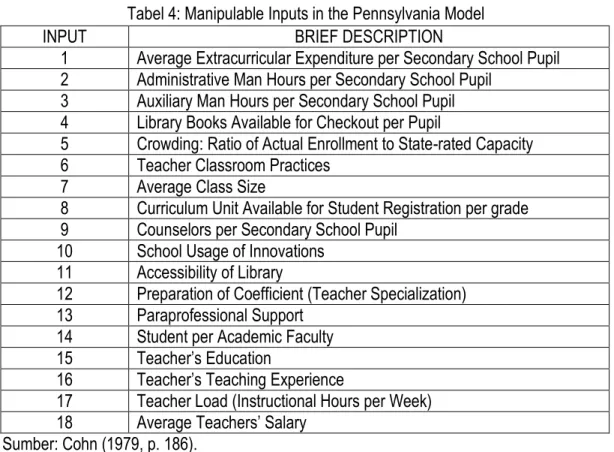 Tabel 3: Ouputs in the Pennsylvania Educational Quality Assessment Model 