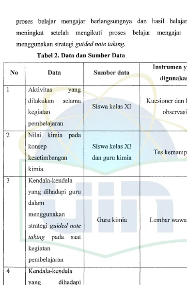 Tabel 2. Data dan Somber Data 