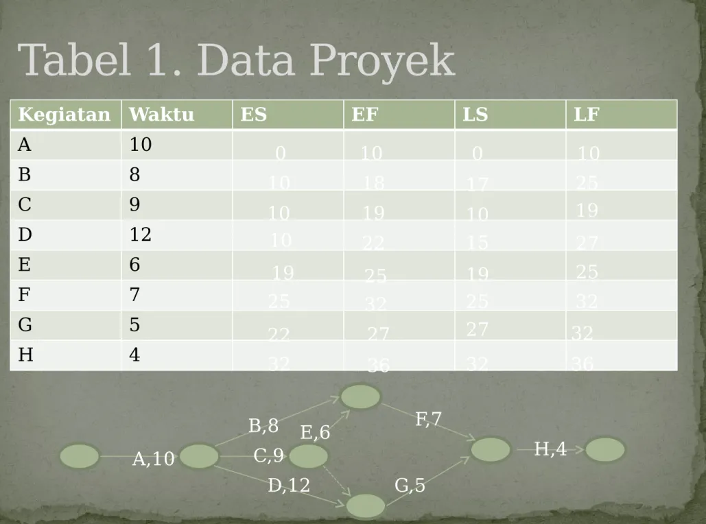 Tabel 1. Data Proyek