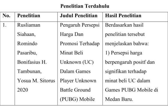 Tabel 2.1  Penelitian Terdahulu 
