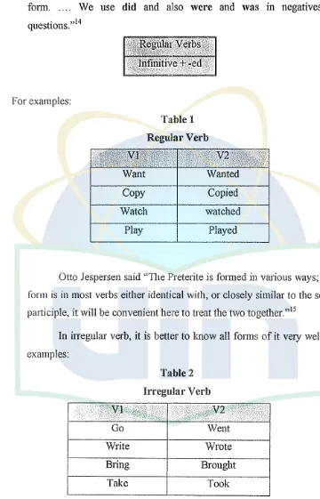 Table 1 Regular Verb 