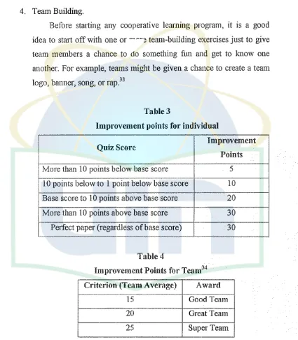 Table3 Improvement points for individual 