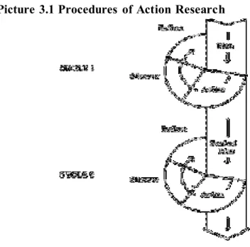 Table 3.1 Population  of Research 