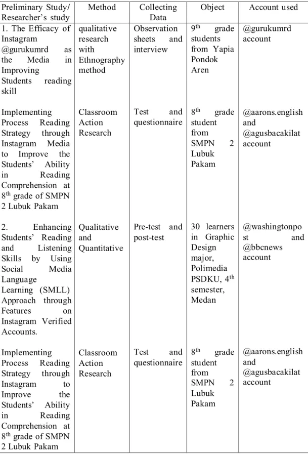 Table 1.2 Preliminary  Study  Preliminary  Study/ 