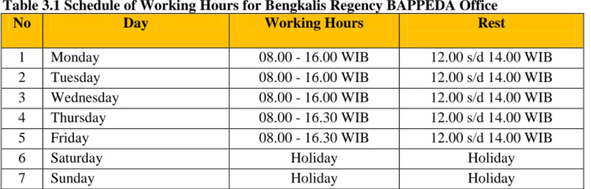 Table 3.1 Schedule of Working Hours for Bengkalis Regency BAPPEDA Office  