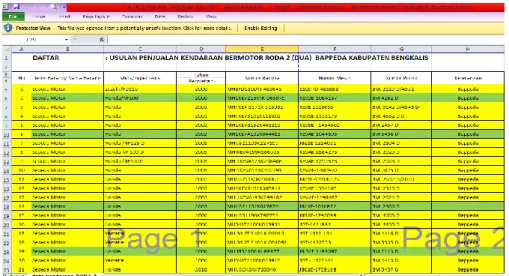 Figure 3.8 Data Recap of Proposed Sales of Goods  Source: General Affairs and Staffing of Bappeda 