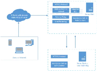 Figure 1. Block Diagram of Optimization of Web Server 