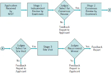 Gambar 2.6 Contoh diagram alir 