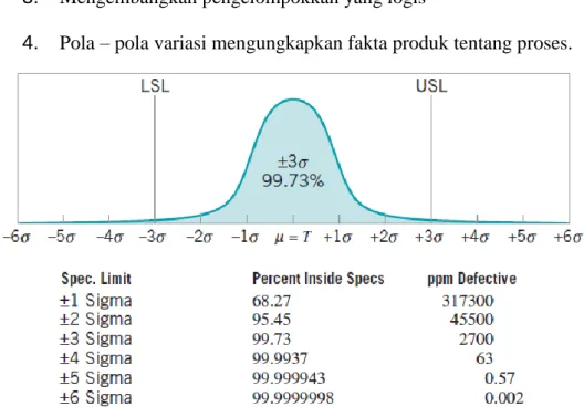 Gambar 2.7 Contoh diagram histogram 