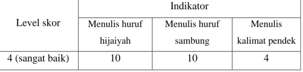 Tabel 4.2. hasil tindakan siklus 1 