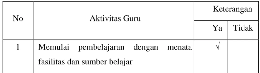 Tabel 4.4 pengamatan aktifitas guru 