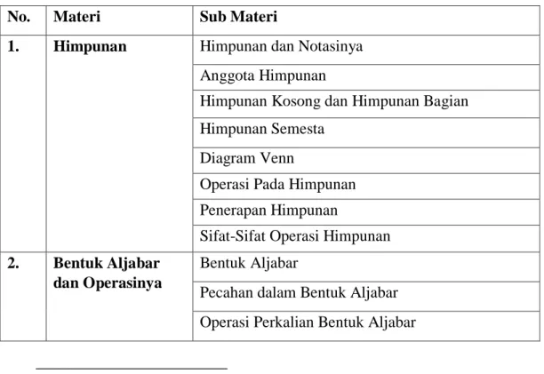 Tabel 2.1 Rincian Materi dan Sub Materi Buku Siswa  No.   Materi  Sub Materi 