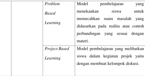 Tabel 4.3 Indikator Langkah dan Model Himpunan dengan Hasil Penilaian 