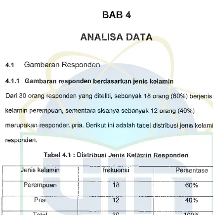 Gambaran Responden 