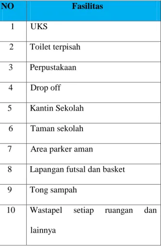Tabel 4.2 “Data Jumlah Keseluruhan Siswa SD Negeri 20 Kota Bengkulu” 